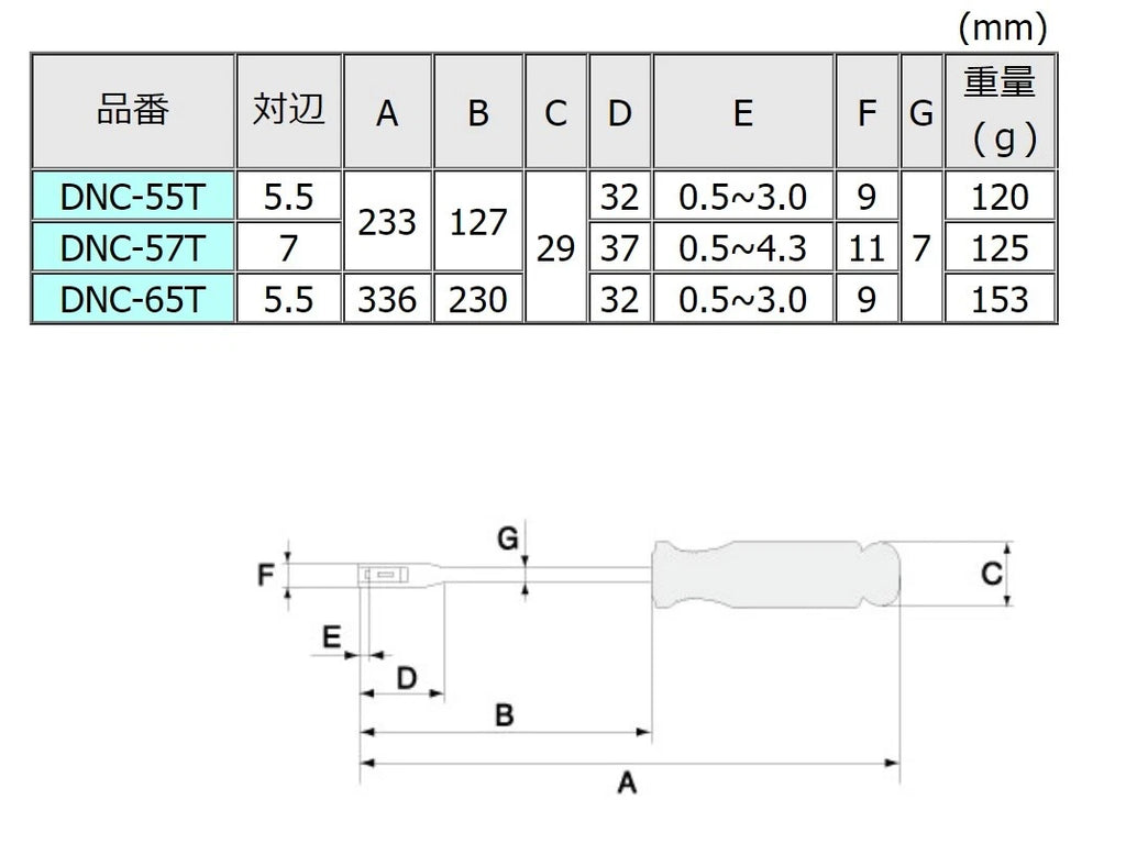 ENGINEER MAGNETIC NUT CATCH DRIVER (5.5, 7mm) DNC-55T, 57T, 65T